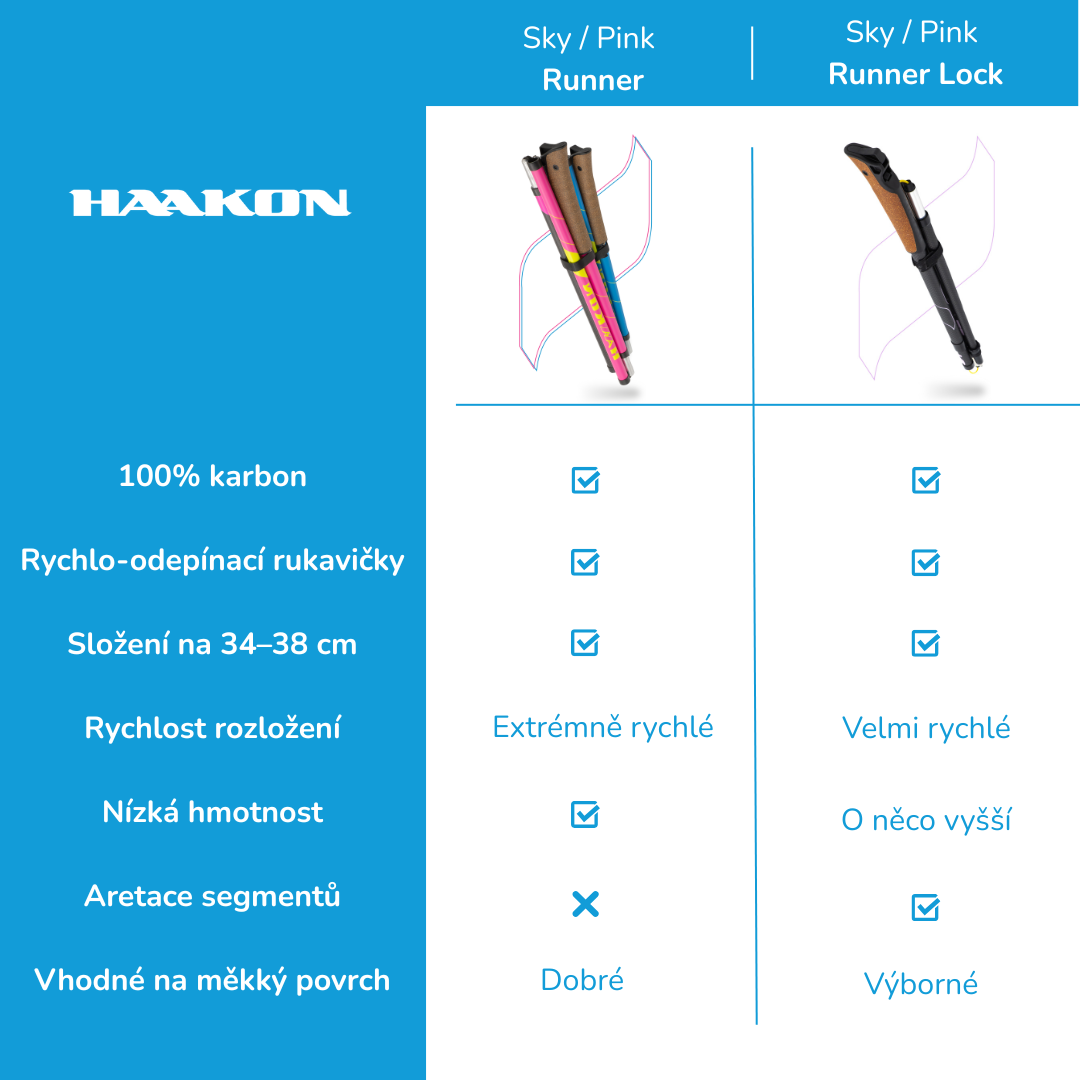 Srovnání holí_square